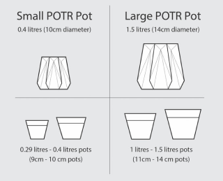 Sizes of pots
